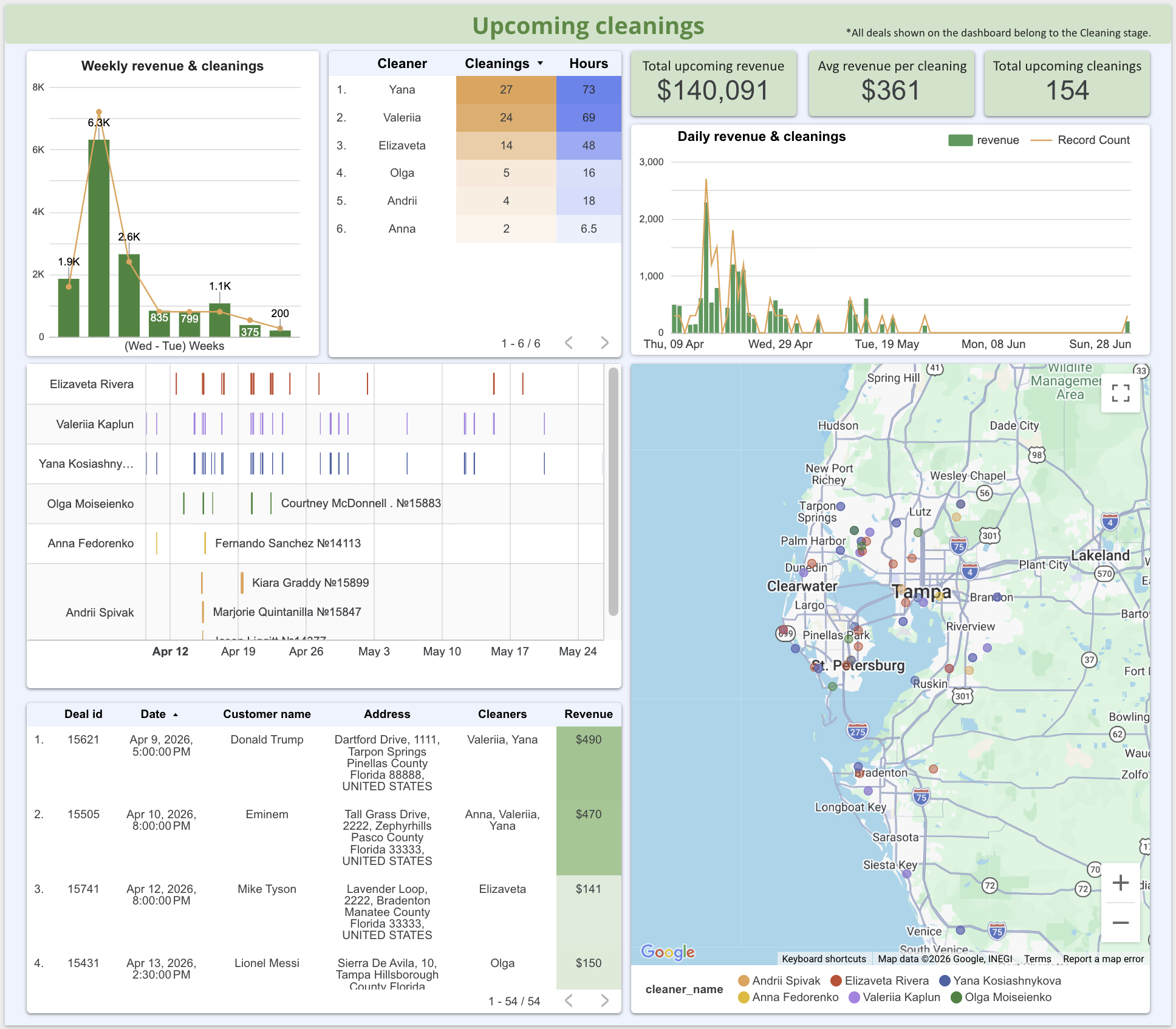 Upcoming Cleanings Dashboard